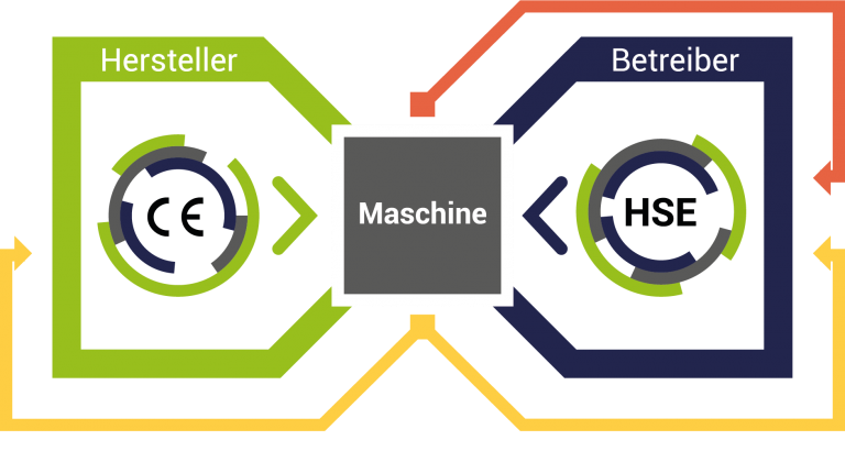Ganzheitlicher Ansatz zur CE-Kennzeichnung